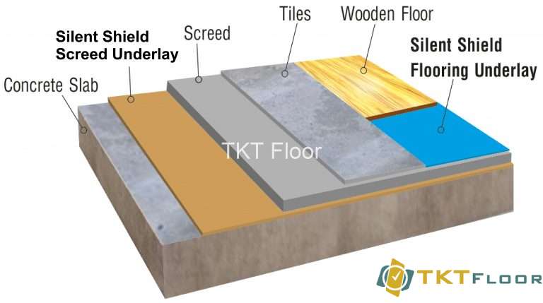 Cấu trúc vữa lót sàn nền