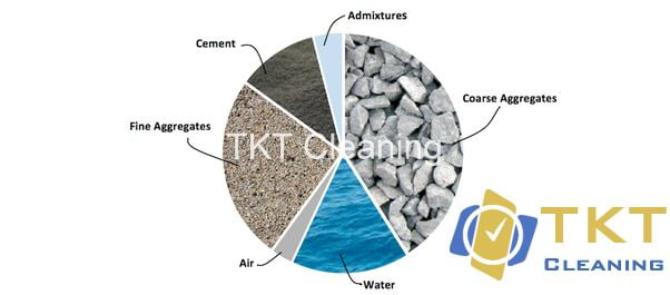 Tỷ lệ trộn nước đá cát xi măng