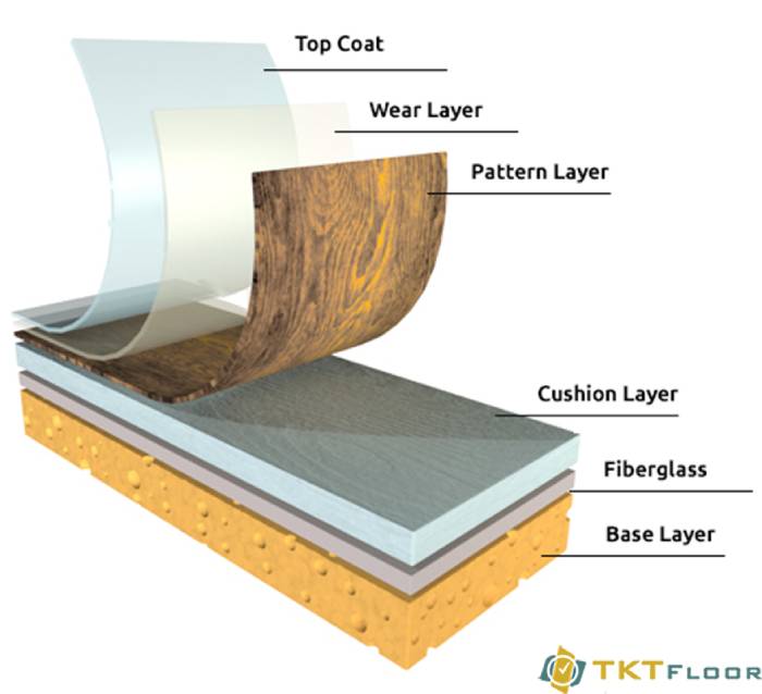 Hình ảnh cấu tạo sàn vinyl